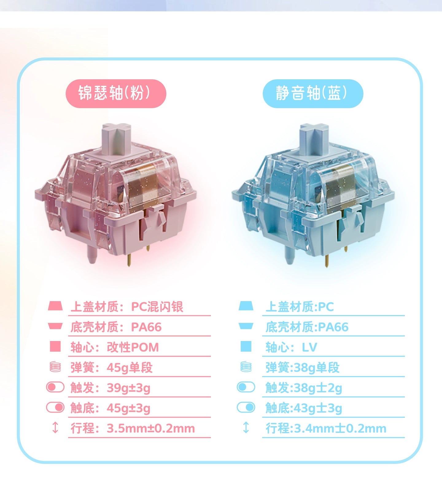 UR65 Blue/Pink/Red Mechanical Customized Keyboard (Tri-mode Gasket Hot Swap RGB Support QMK/VIA)