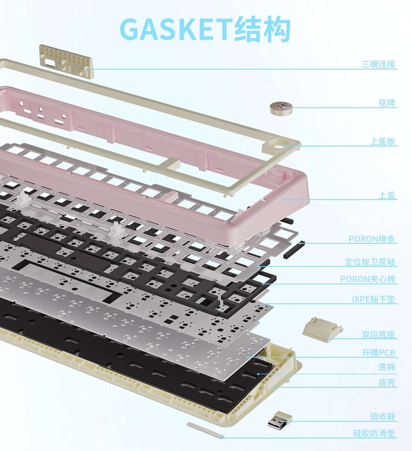 UR65 Blue/Pink/Red Mechanical Customized Keyboard (Tri-mode Gasket Hot Swap RGB Support QMK/VIA)