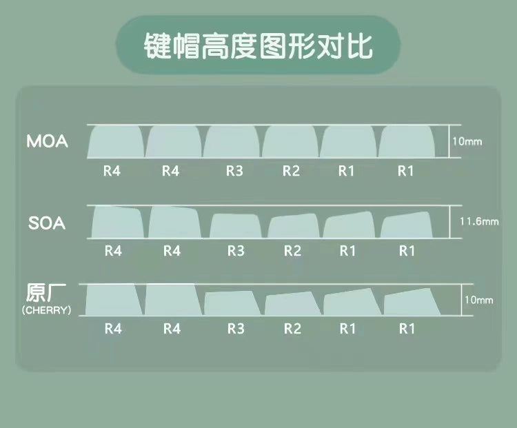 017 Pastels Green Floral Cherry Profile Soa Profile