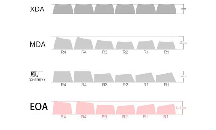 079 Pastel Blue Eoa Profile Keycaps 141 Keys